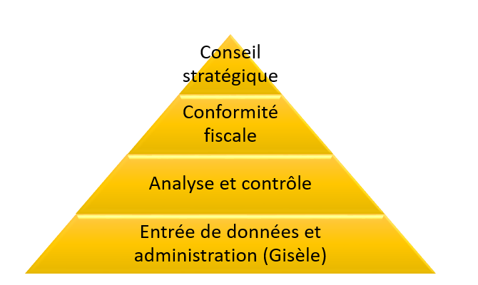 pyramide-de-gisele